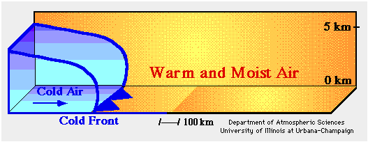 [Cold Front]