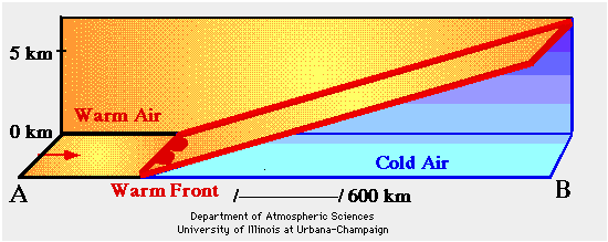 [Warm Front]