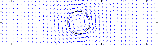Stationary vortex