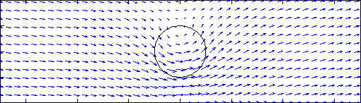 Vortex and flow