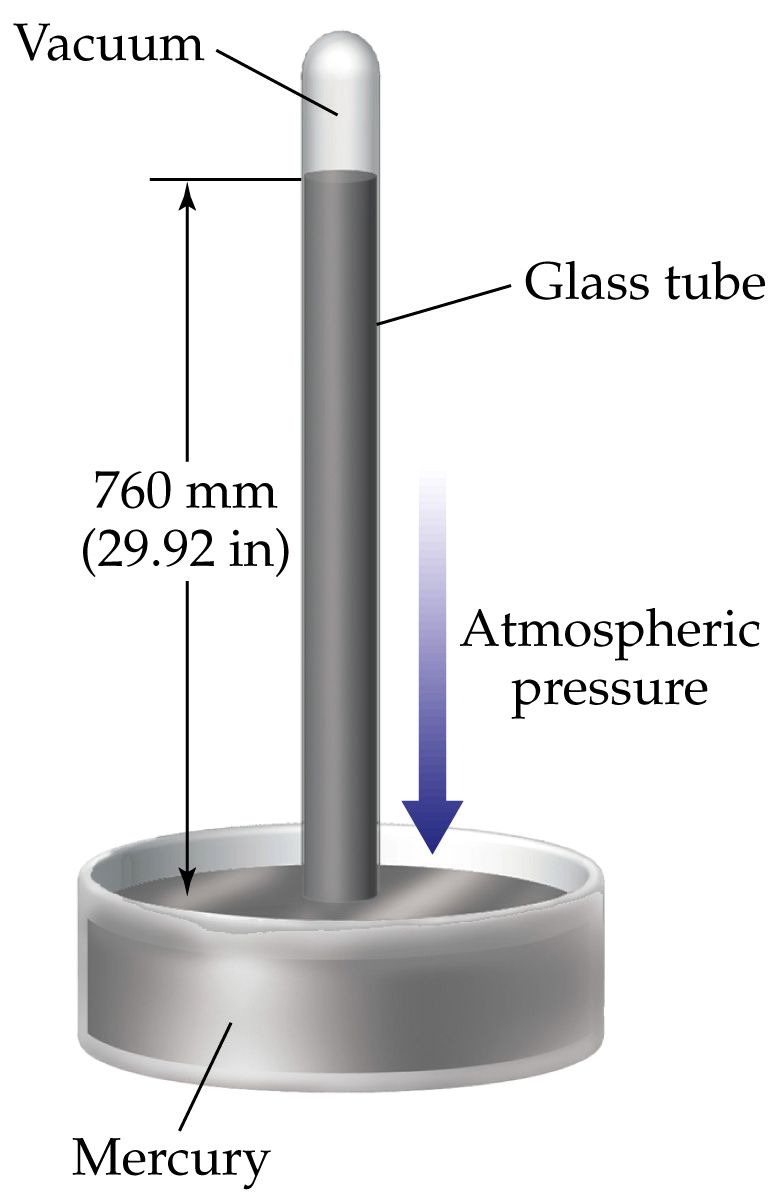 [Mercury Barometer]