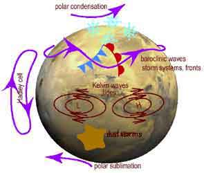 atmosphere of Mars