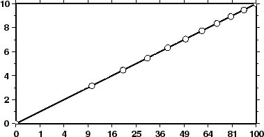 \begin{figure}\centering\epsfig{figure=eps/GMT_pow.eps}\end{figure}