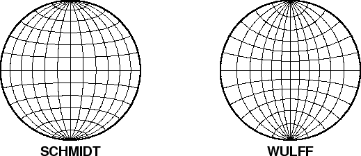 \begin{figure}\centering\epsfig{figure=eps/GMT_stereonets.eps}\end{figure}